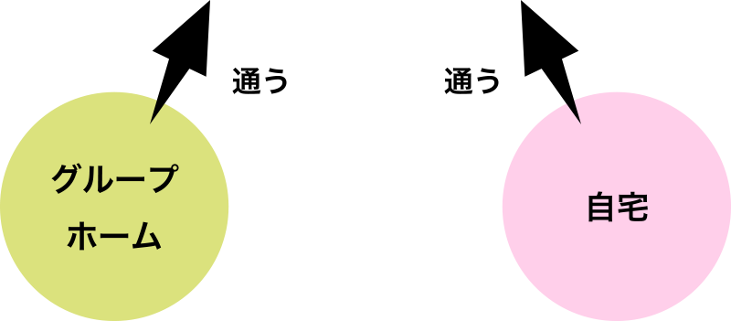 経済の自立、親からの自立